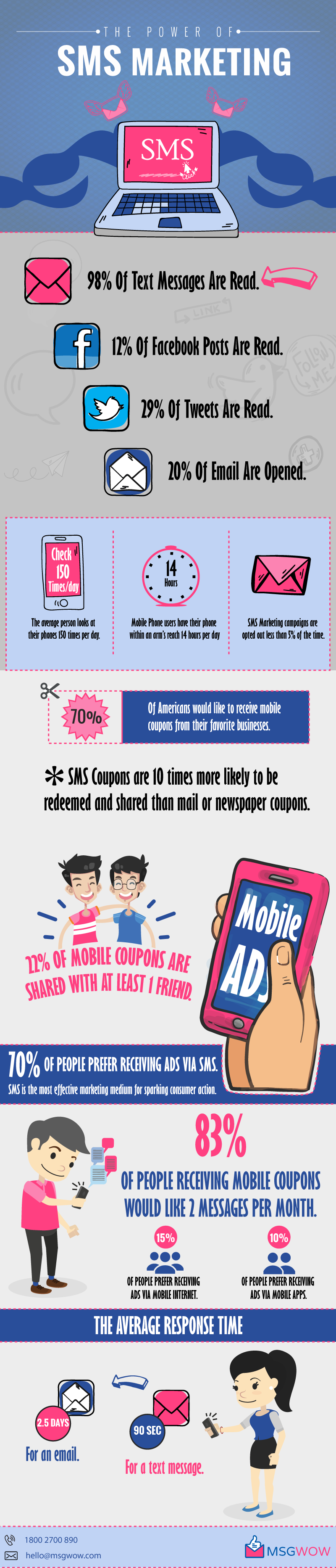 SMS Marketing